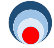 ActNAO